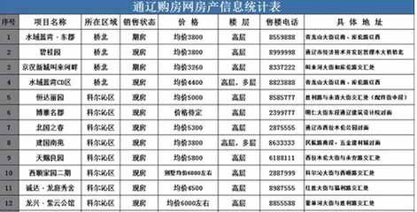 通辽信息港房屋出售及2015年通辽一手房价最新资讯-广州新房网-搜房网