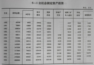 通辽市统计年鉴2003(2002年度数据)