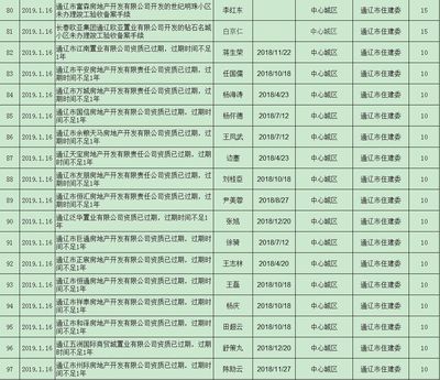 通辽多家房地产开发企业被通报!