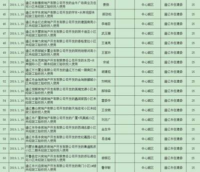 通辽多家房地产开发企业被通报!