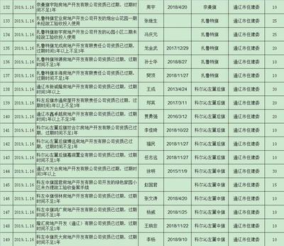 通辽这几家房地产公司被通报!