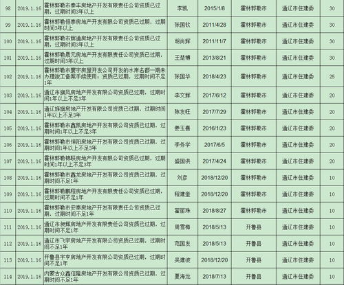 内蒙古151家房地产公司被通报