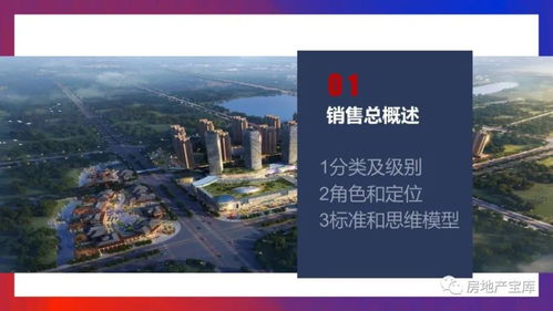 房地产销售管理培训